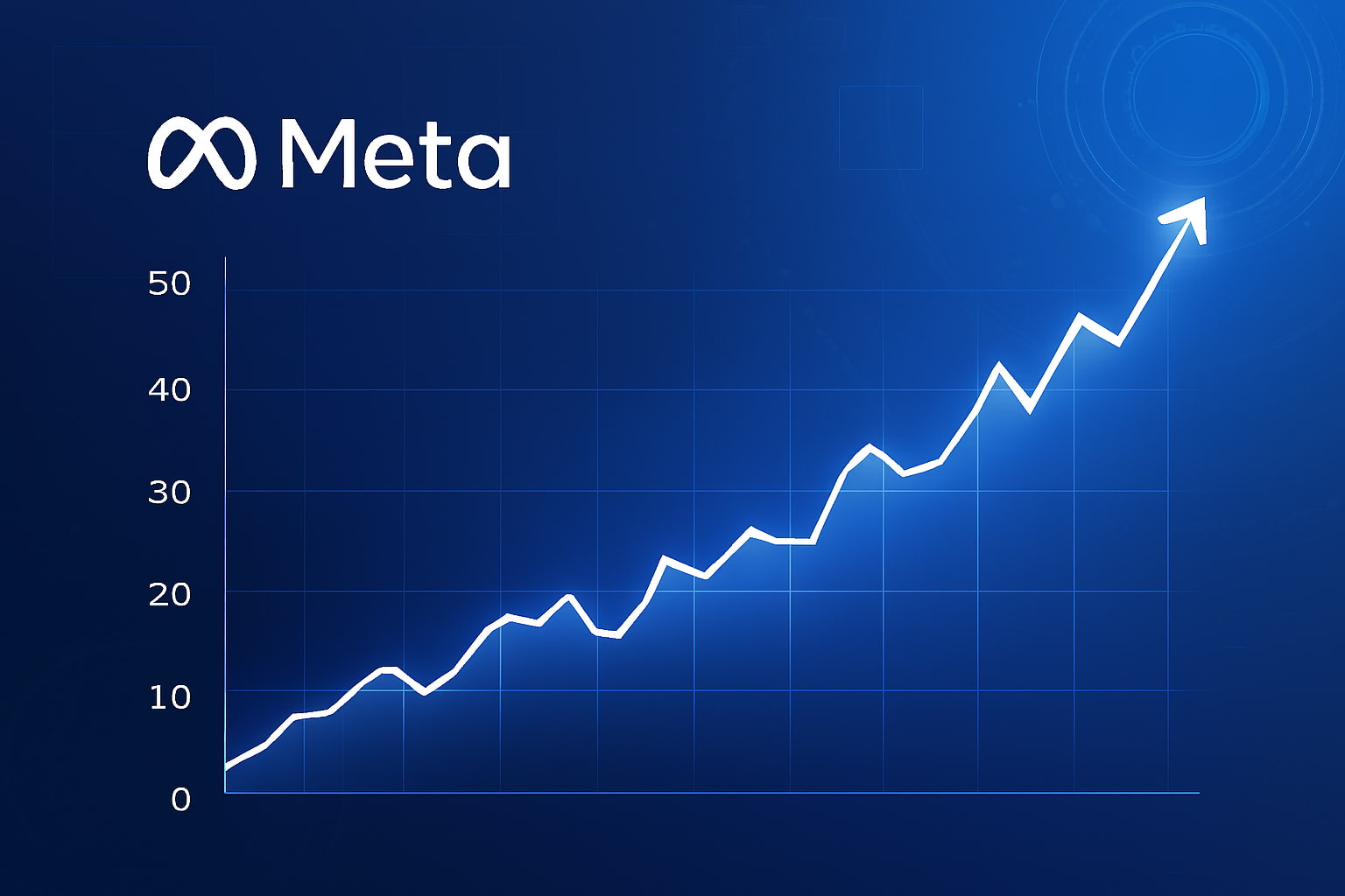 نمودار مالی مدرن