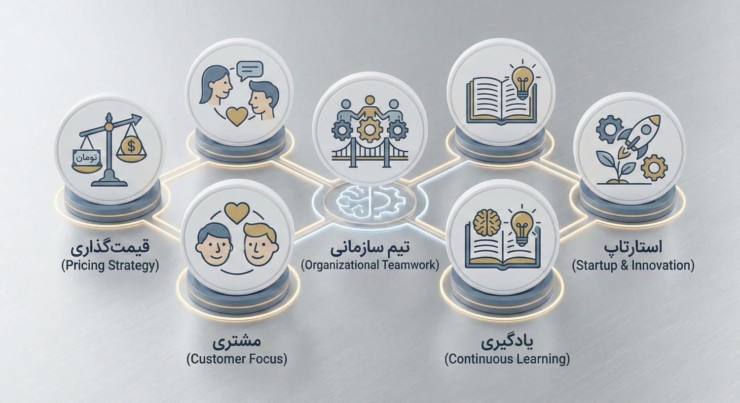 فرصت امروز؛ پنج مسیر سریع برای بهبود تصمیم‌سازی مدیران و کارآفرینان